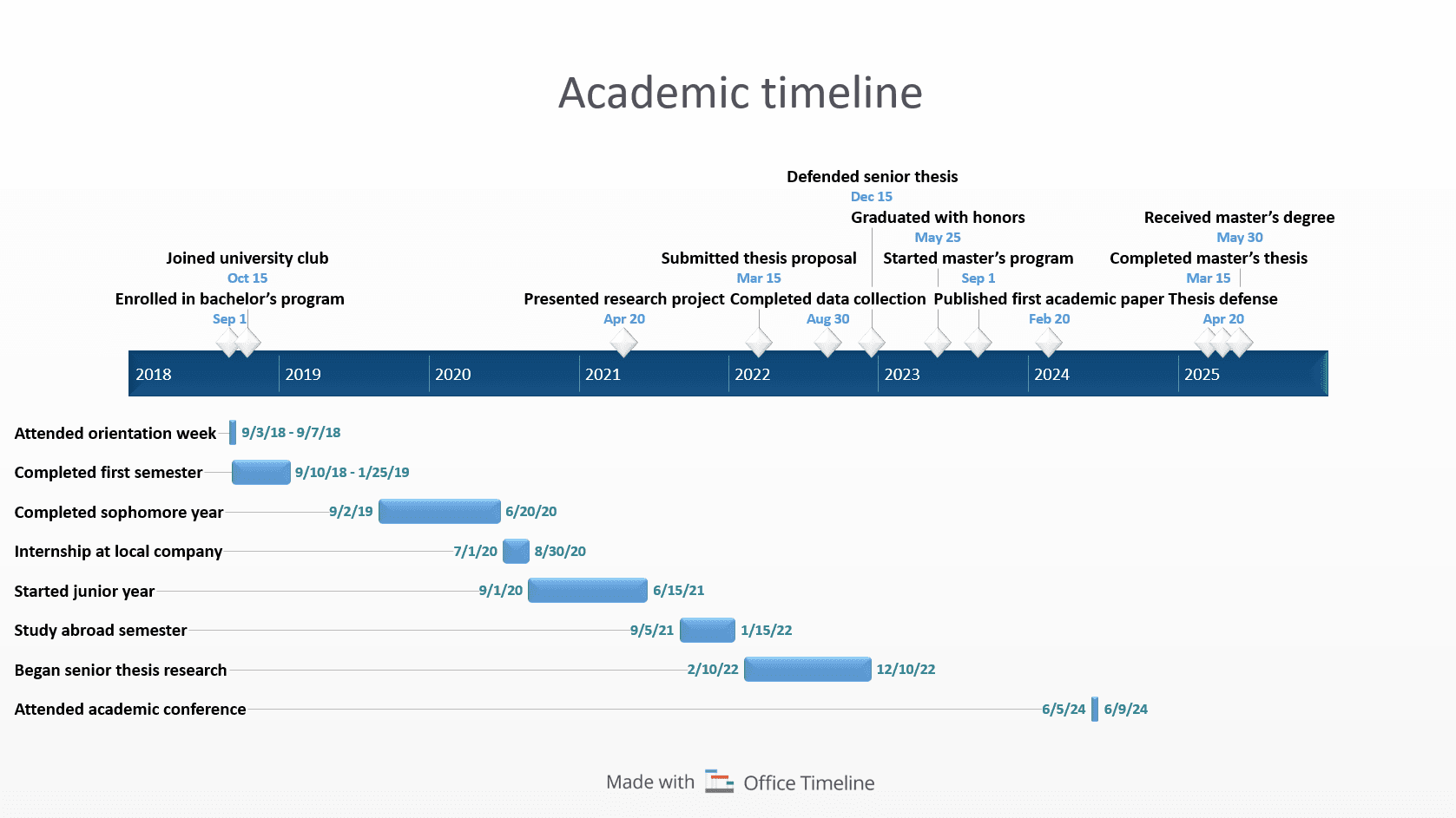 Visual Life Timeline Example How to create your own life timeline