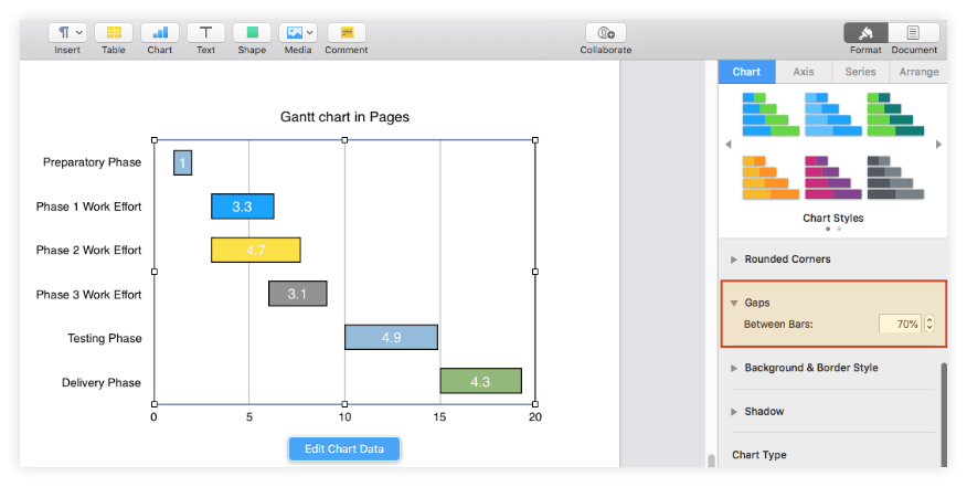 How to Make a Gantt Chart in Pages for Mac + Free Template