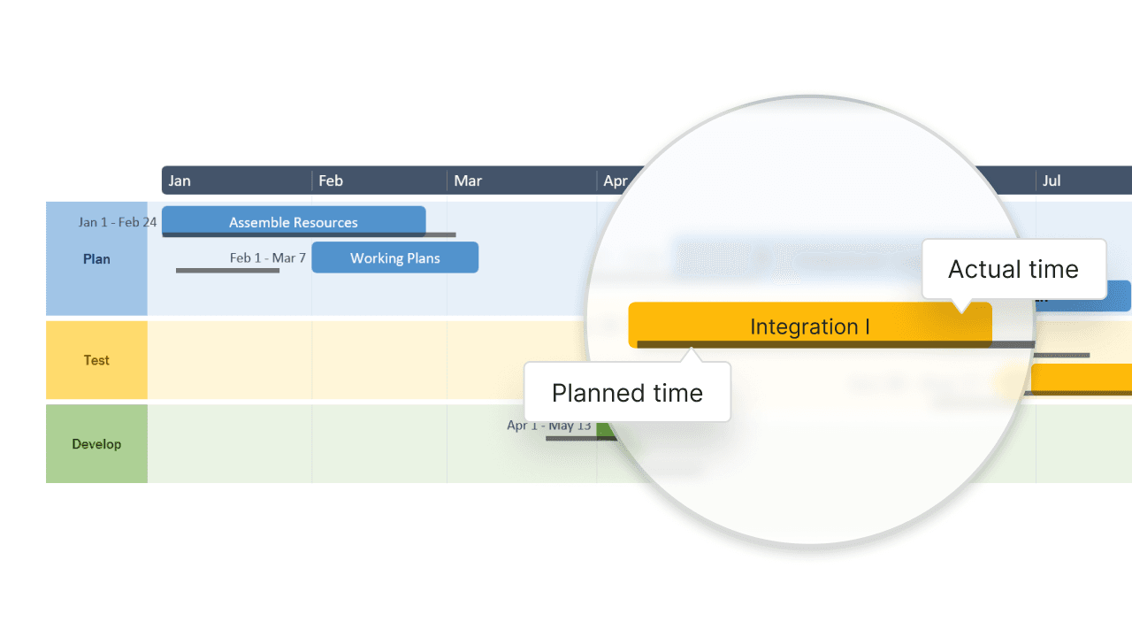 Visualizing data with timelines